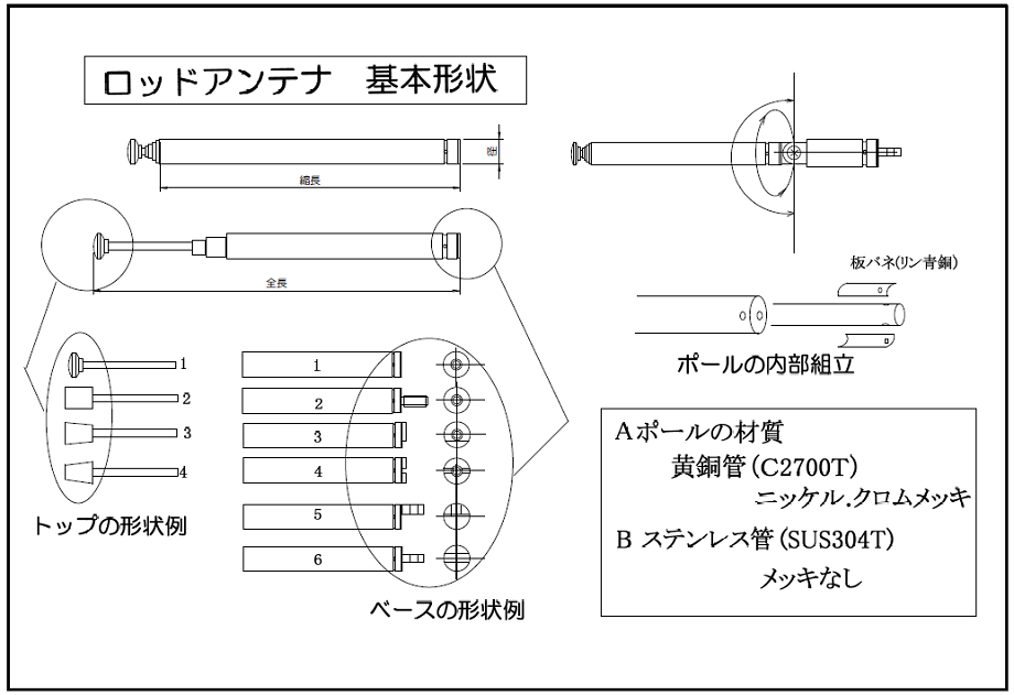 ロッドアンテナの基本形状