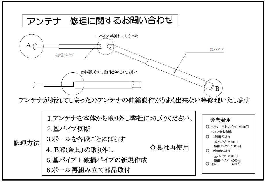 アンテナの修理方法・参考費用